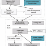 researchers-develop-novel-algorithm-for-ic-power-analysis-datasets
