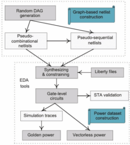 researchers-develop-novel-algorithm-for-ic-power-analysis-datasets