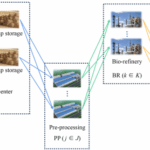 researchers-enhance-biofuel-supply-chains-with-new-optimization-method