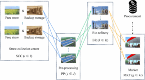 researchers-enhance-biofuel-supply-chains-with-new-optimization-method