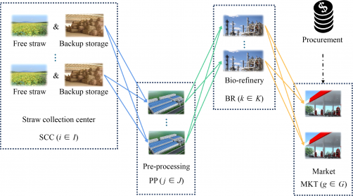 researchers-enhance-biofuel-supply-chains-with-new-optimization-method