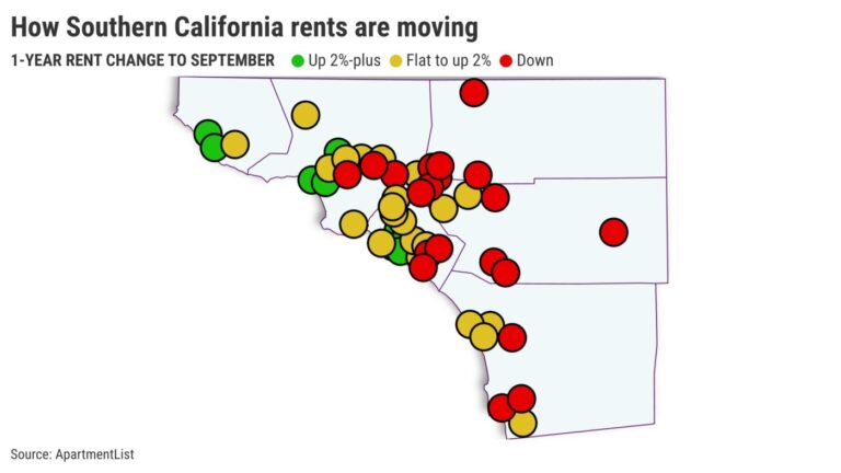 southern-california-rent-discounts-decline-amid-rising-demand