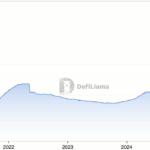 stablecoin-supply-reaches-304-5-billion-signals-market-shift