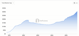 stablecoin-supply-reaches-304-5-billion-signals-market-shift