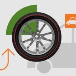 urgent-update-12-best-consumer-cyclical-stocks-to-buy-now