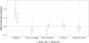 climate-activism-s-disruptive-protests-attention-or-backlash-