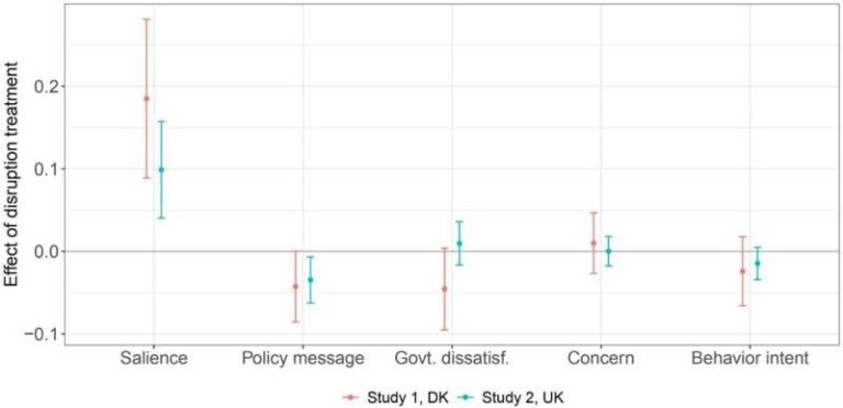 climate-activism-s-disruptive-protests-attention-or-backlash-