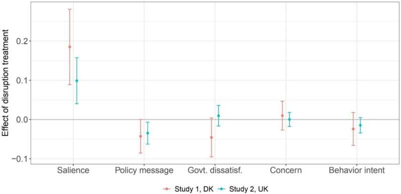 climate-activism-s-disruptive-protests-attention-or-backlash-