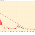 dash-price-surges-550-eyes-strong-revival-by-2025