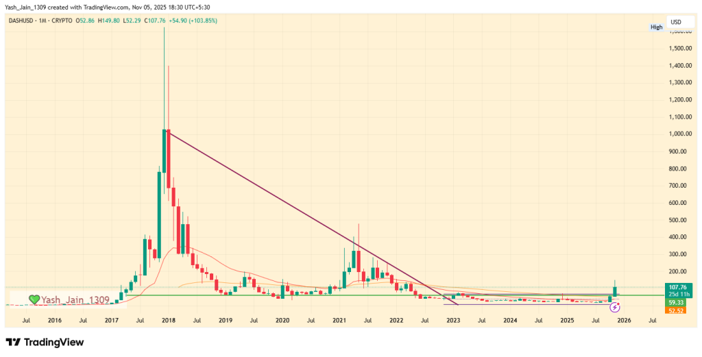 dash-price-surges-550-eyes-strong-revival-by-2025
