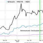 market-rotations-signal-end-of-free-money-era