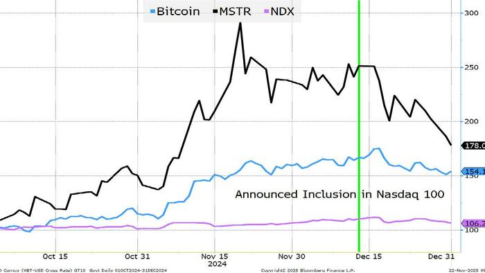 market-rotations-signal-end-of-free-money-era