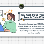 navigating-early-retirement-key-strategies-for-your-401-k-