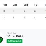 portland-winterhawks-suffer-heartbreaking-loss-to-raiders-4-2