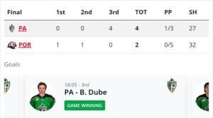 portland-winterhawks-suffer-heartbreaking-loss-to-raiders-4-2