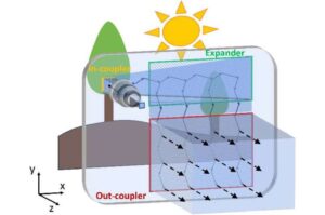 researchers-enhance-ar-glasses-brightness-with-new-metasurfaces