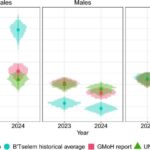 study-reveals-alarming-death-toll-and-life-expectancy-drop-in-gaza