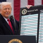 supreme-court-to-decide-on-trump-s-controversial-tariffs