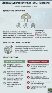 global-x-cybersecurity-etf-targets-growth-in-2026-amid-rising-threats