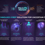 Info-Tech Research Group-Healthcare CIOs Urged to Build AI-Drive