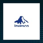 invesco-s-p-500-equal-weight-consumer-discretionary-etf-falls-1-5-