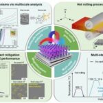 korea-pioneers-magnetic-cooling-technology-for-eco-friendly-future