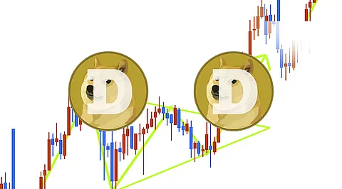 navigating-dogecoin-s-market-dynamics-a-framework-for-investors