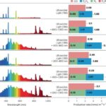 researchers-convert-greenhouse-gases-to-chemicals-using-light