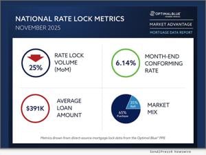 strong-november-sees-refinance-surge-amid-seasonal-slowdown