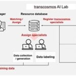 transcosmos-AI-Lab Infographic