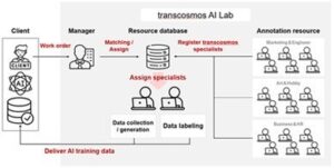 transcosmos-AI-Lab Infographic