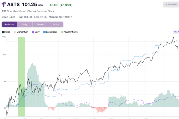 ast-spacemobile-stock-surges-following-powerful-trading-signal