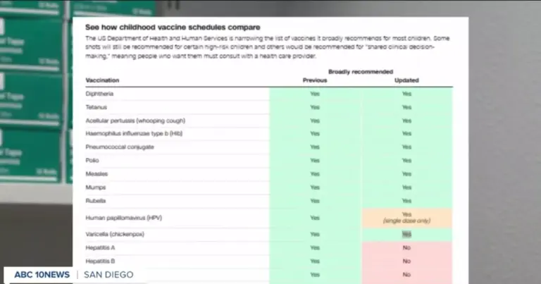cdc-announces-new-vaccine-recommendations-for-children-sparking-controversy