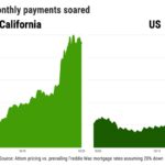 federal-bailouts-expected-to-prop-up-housing-market-amid-crisis