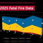 massachusetts-fire-deaths-plummet-12-in-2025-amid-ongoing-risks