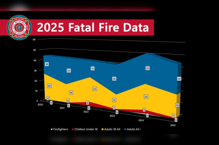 massachusetts-fire-deaths-plummet-12-in-2025-amid-ongoing-risks