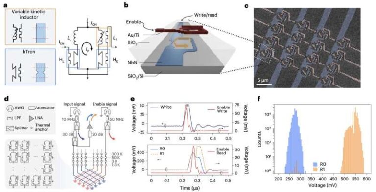 mit-develops-scalable-superconducting-memory-with-lower-error-rates