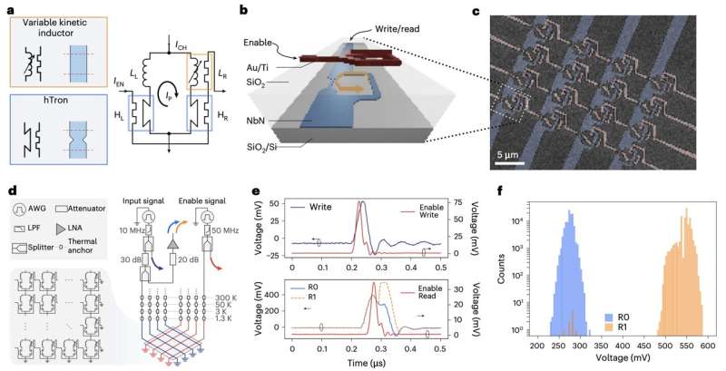 mit-develops-scalable-superconducting-memory-with-lower-error-rates