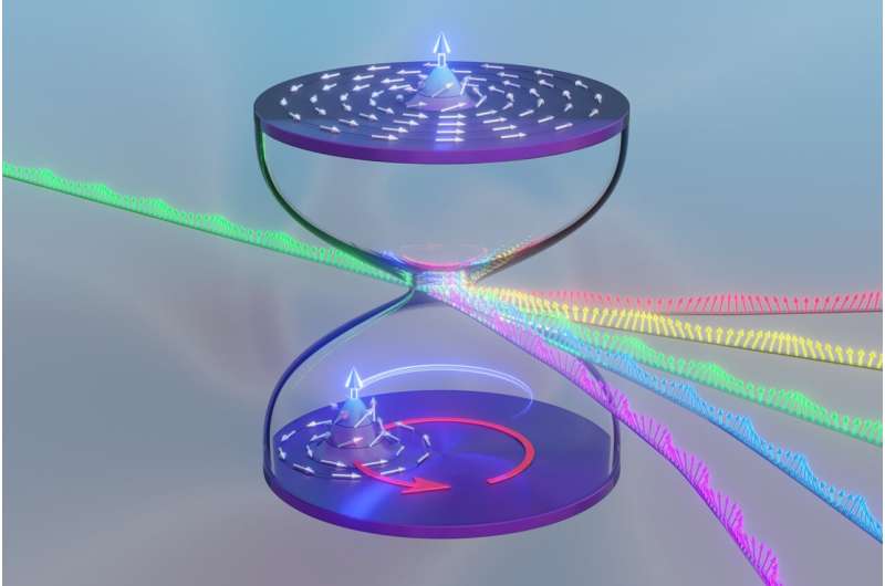 researchers-uncover-new-states-in-magnetic-vortices-for-tech-innovation