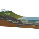subsurface-microbiology-addressing-climate-challenges-through-exploration