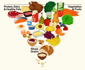 new-dietary-guidelines-set-to-transform-eating-habits-by-2030