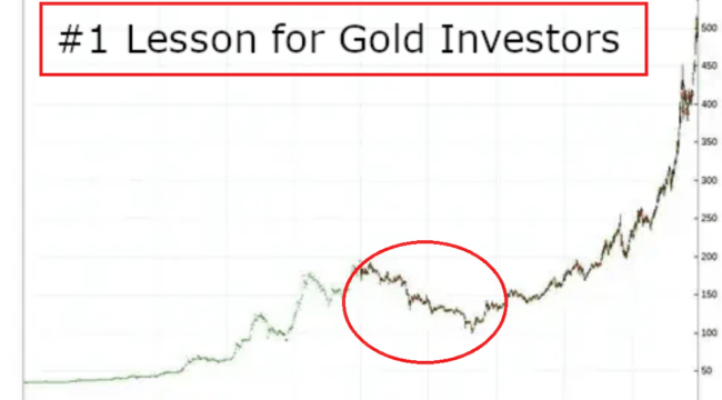 the-great-gold-bust-of-1976-a-closer-look-at-market-dynamics
