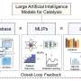 ai-revolutionizes-catalyst-discovery-for-clean-energy-innovation